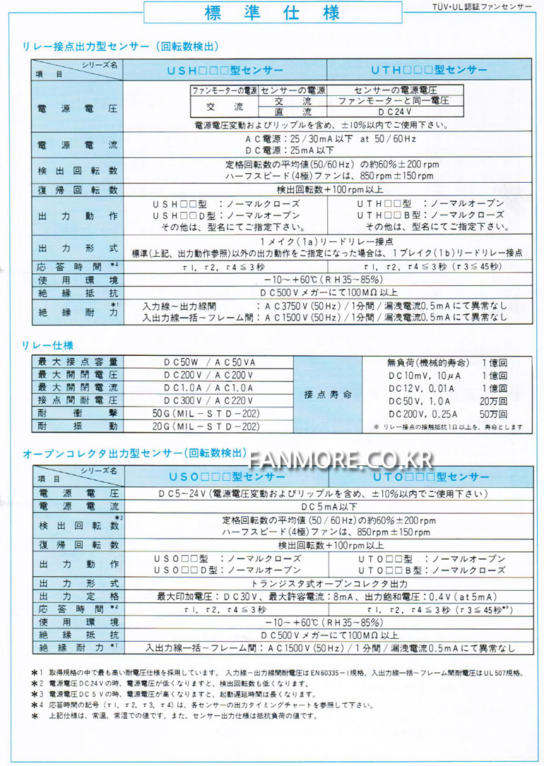 IKURA TOBISHI FAN THA1-S7556MX-TP N/O 